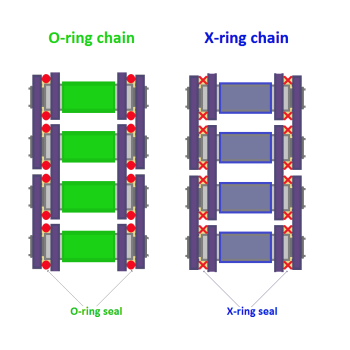 M31743 - Przyrząd do rozkuwania łańcucha / łańcuchów 3/8