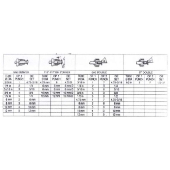 FTC05 - Praska do zarabiania przewodów hamulcowych