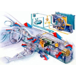 Klimatyzacja - Narzędzia