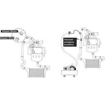S9999717 => Zamiennik MHU12012 - Zestaw do sprawdzania szczelności układu doładowania turbo
